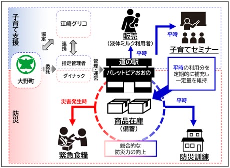 岐阜県大野町と相互協力に関する連携協定を締結