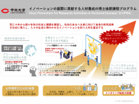 中央大学のプロジェクト提案がJST「次世代研究者挑戦的研究プログラム（SPRING）」に採択～イノベーションの展開に貢献する博士後期課程学生の育成に向けて前進～