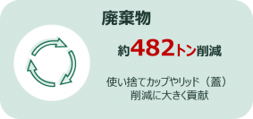 店内アイスビバレッジ用の樹脂製グラス導入から1年