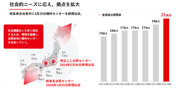 ［新規機材センター出店］岐阜多治見センター出店に関するお知らせ（証券コード：9223）