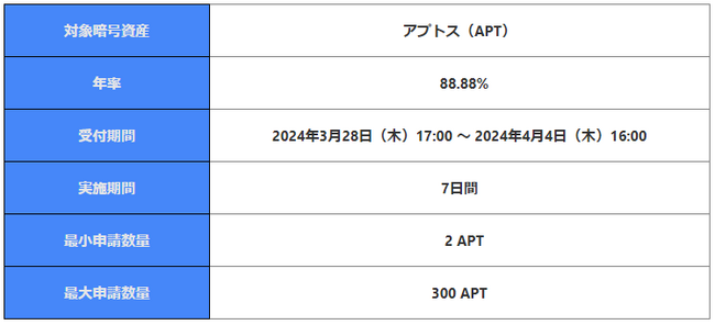 【暗号資産取引所のOKCoinJapan】『アプトス（APT）』ステーキングサービス開始予定記念！預けて増やす！APT 「7日間・年率88.88%」 Flash Deal