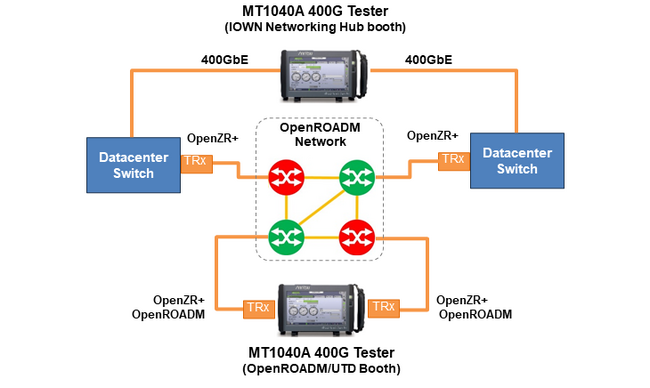 NTTと協業し、展示会OFC 2024でIOWN Open APN向けエンドツーエンド400Gテスタを展示