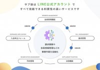 月謝袋に終止符を。サブスク運営をLINEで完結するシステム「サブ助」2024年3月26日より新規申し込み受付を開始