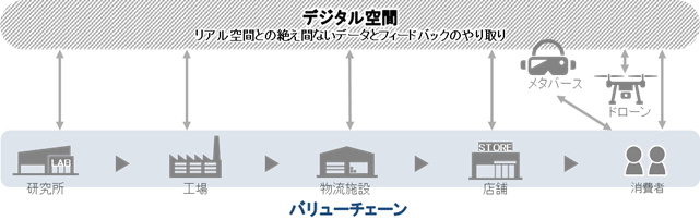 【新レポート発行】DX 時代の企業不動産（CRE5.0）【第8回】「DXを遂げる企業不動産の未来」