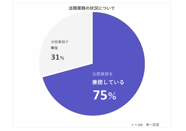 【45%が未対応】労働条件明示に対する意識調査を実施