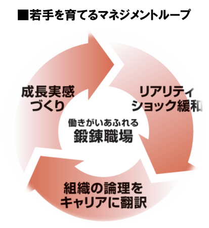 なぜ若者は大企業を辞めるのか？どう育てるべきか？書籍「Ｚ世代の早期離職は上司力で激減できる！」が4月1日より発売