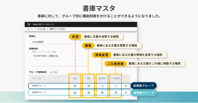 UC＋（ユクタス）ドキュメント、文書の操作権限を設定するセキュリティ強化「書庫機能」をリリース