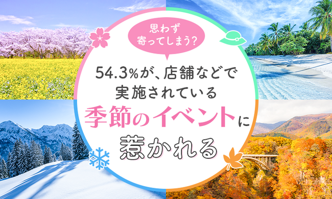 【思わず寄ってしまう？】54.3％が、店舗などで実施されている季節のイベントに「惹かれる」