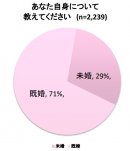 あなた自身について教えてくださいグラフ あなた自身について教えてくださいグラフ