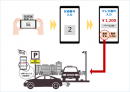 ETC-AIパーキングの仕組み(出場/精算時) ETC-AIパーキングの仕組み(出場/精算時)