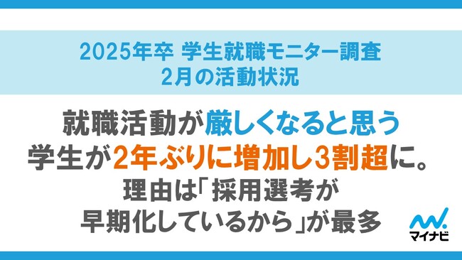 マイナビ、「2025年卒 学生就職モニター調査 2月の活動状況」を発表