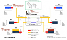 マルチベンダでDCXをデモンストレーションする展示構成のイメージ図