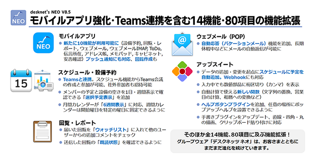 ネオジャパン、グループウェア『desknet's NEO』V8.5を提供開始。モバイルアプリの強化、Teamsとの連携を含む14機能・80項目の機能拡張