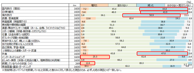 「高齢者の生きがい等意識調査2024」を発表