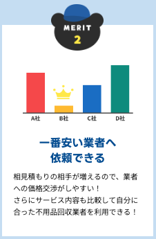 最も安い不用品回収業者が見つかる見積もりサイト「不用品回収比較センター」をリリース！