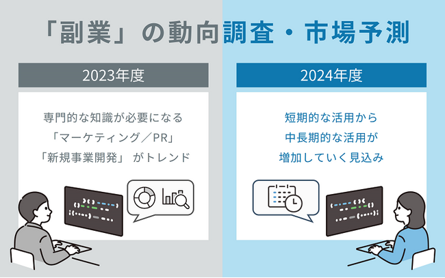 「副業」における、2023年度の振り返りと2024年度の市場予測を発表