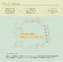 「座席モケット端材」のアップサイクルについて1 「座席モケット端材」のアップサイクルについて1