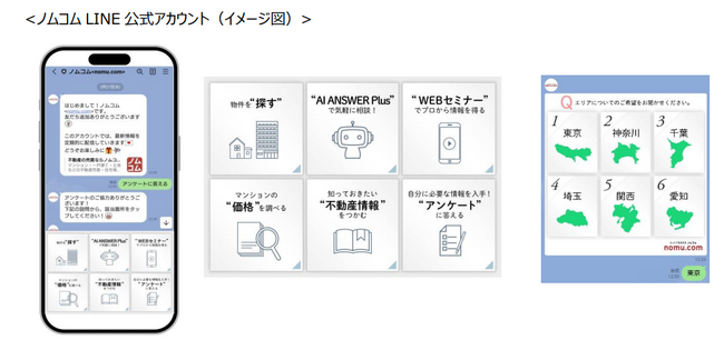 ～不動産流通業におけるデジタルを活用した顧客サービス拡充～3月26日より「ノムコムLINE公式アカウント」の運用開始