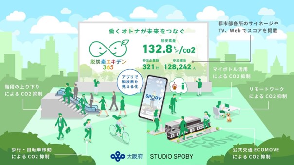 EXPO グリーンチャレンジへの貢献をめざす環境プロジェクト「脱炭素エキデン365」への参画について