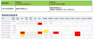 クラウド運行管理システム『運管PRO』新改善基準告示対応（旅客/貨物）にバージョンアップ！