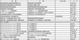 人事異動のお知らせ