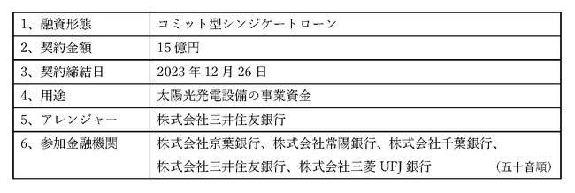 シンジケートローン契約の締結に関するお知らせ