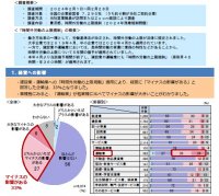 【大同生命】建設業・運輸業への「時間外労働の上限規制」適用で約３割の企業にマイナスの影響、 売上・利益の減少も～ 中小企業経営者アンケート「大同生命サーベイ」 2024年2月度調査レポートの公表 ～