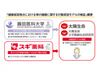 健康経営に資する「骨の健康」に着目した共同研究の開始について