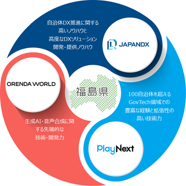 ORENDA WORLD、地域の未来をAIで切り開く