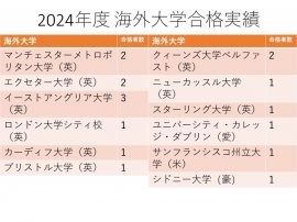 2024年度海外大学合格実績 2024年度海外大学合格実績