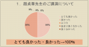 趙 貞華先生のご講演について