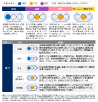 グローバル市場見通し（2024年3月）～株式見通しを強気に据え置き～