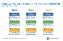 米国における下取りされたスマートフォン平均使用年数(2023年1月~12月) 米国における下取りされたスマートフォン平均使用年数(2023年1月~12月)