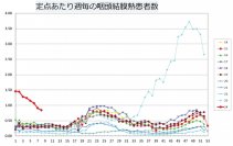 それって本当に花粉症！？自己判断が感染を広げる原因に　意外と多い目に症状が出る感染症が今年度も流行！その症状、花粉症ではないかも？！