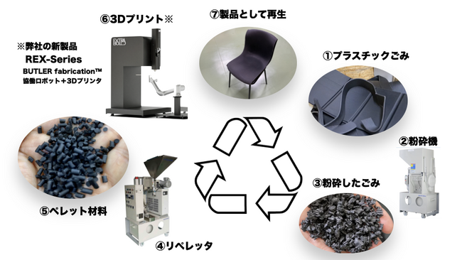 ExtraBoldがプラスチックリサイクル体験型ショールームを4/6オープン！