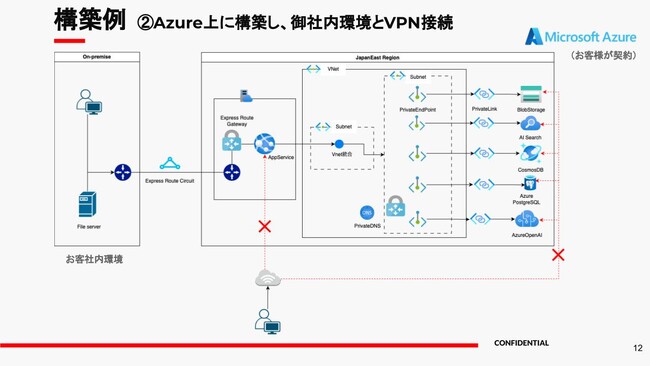 株式会社スクーティーが「セキュアGAI」のエンタープライズプランを提供開始