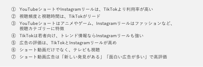 ADK マーケティング・ソリューションズ、 ショート（縦型短尺）動画に関する調査結果を発表