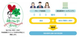 従業員とともに阪急阪神沿線の市民団体を応援する第15回「阪急阪神 未来のゆめ・まち基金」の助成対象団体が決定しました！