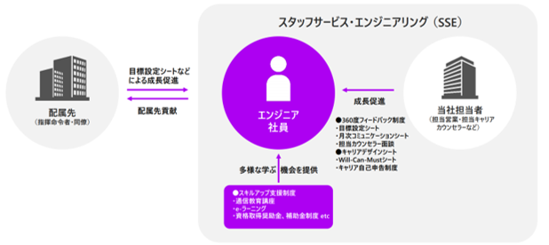 【技術者・ITエンジニアの人材総合サービス スタッフサービス・エンジニアリング】　札幌市に「北海道テクニカルセンター」を新設