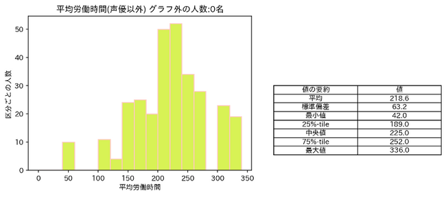 アニメ業界の半数が月間225時間以上の長時間労働。NAFCAが調査結果を報告