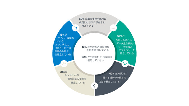 日本の中小企業はAIに前向きだが、セキュリティや知識、スキルの乖離を懸念 - バラクーダ、日本国内中小企業のAIとセキュリティに関する調査結果を発表