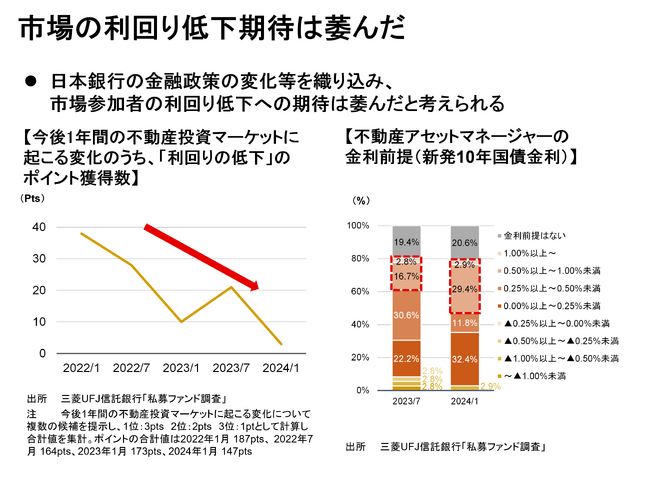 【新レポート発行】不動産マーケットリサーチレポートVol.243「2024年の国内不動産投資市場　～インフレと日本銀行の政策変化の下で～」
