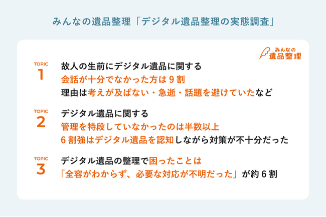 故人とのデジタル遺品に関する会話、9割が「不十分」｜約半数が生前に「特に備えていなかった」と回答