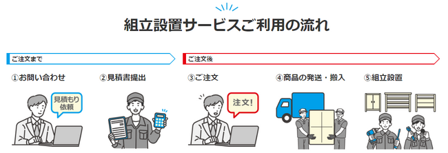 業務効率化と安全性確保に貢献！モノタロウが「棚・作業台 組立設置サービス」を開始