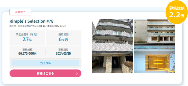 プロパティエージェントの展開する不動産クラウドファンディング　Rimple’s Selection#78 募集総額223.9％の1.49億円の応募