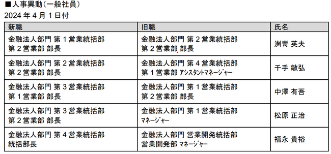 人事異動（一般社員）のお知らせ