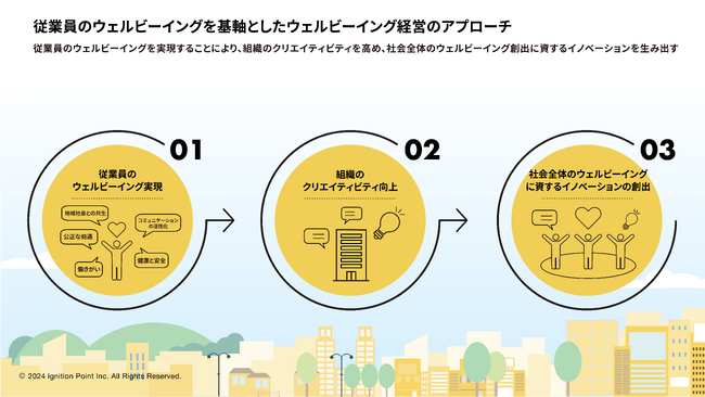 イグニション・ポイント、従業員のウェルビーイング実現を支援するコンサルティングサービス提供開始
