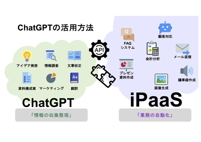 アジャイルメディア 『QED社提供 ChatGPT導入研修』 の代理販売を開始