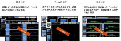 川崎フロンターレとPwCコンサルティング、選手情報の分析プラットフォームを導入するプロジェクトを実施