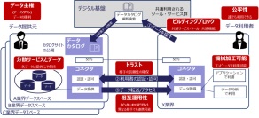 お知らせ：DX実践手引書の改訂版を公開しました